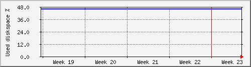 month