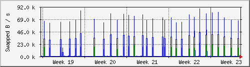 month